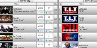 El Matador, Booba, La Fouine, Lacrim et Sefyu en tête du TOP 50 sur 13OR du HipHop