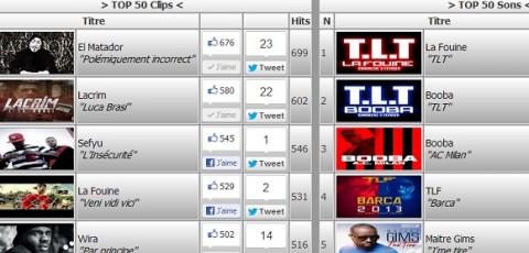El Matador, Booba, La Fouine, Lacrim et Sefyu en tête du TOP 50 sur 13OR du HipHop