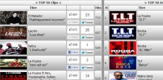 Lacrim, El Matador, Booba, La Fouine au sommet du TOP 50 13OR du HipHop