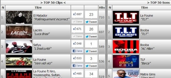Lacrim, El Matador, Booba, La Fouine au sommet du TOP 50 13OR du HipHop