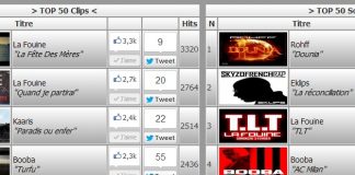 La Fouine, , Kaaris, Booba et Eklips en tête du TOP 50 sur 13OR du HipHop