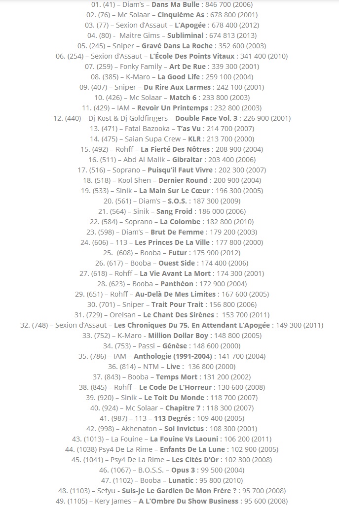 Booba, Maitre Gims, Sexion D'Assaut, Diam's, IAM les chiffres de ventes depuis 2000 !