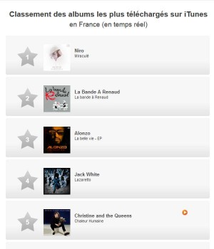 Niro : Miraculé N°1 des ventes sur iTunes