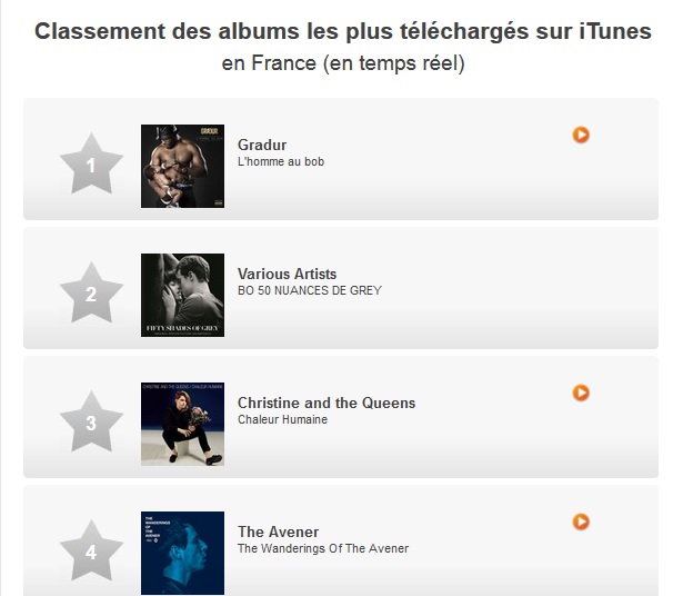 L'Homme Au Bob de Gradur N°1 sur iTunes !