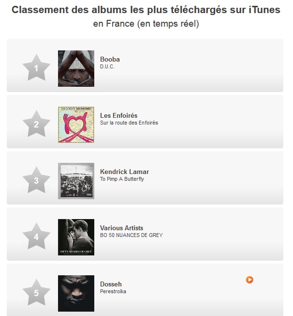 Booba N°1 sur iTunes avec D.U.C