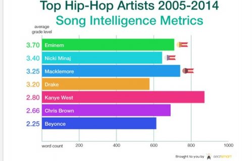 561x360_textes-eminem-plus-intelligents-ceux-beyonce