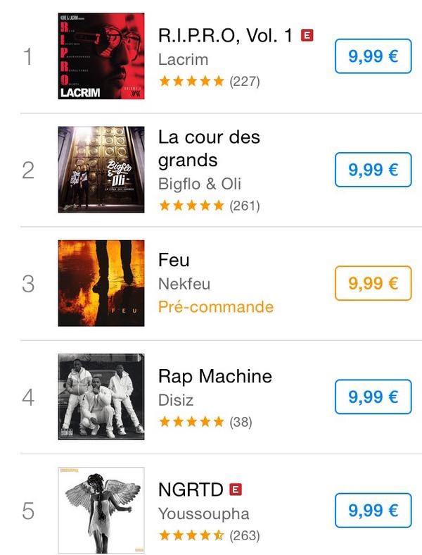 Lacrim, Bigflo & Oli, Nekfeu, Disiz, Youssoupha, le rap au sommet sur iTunes