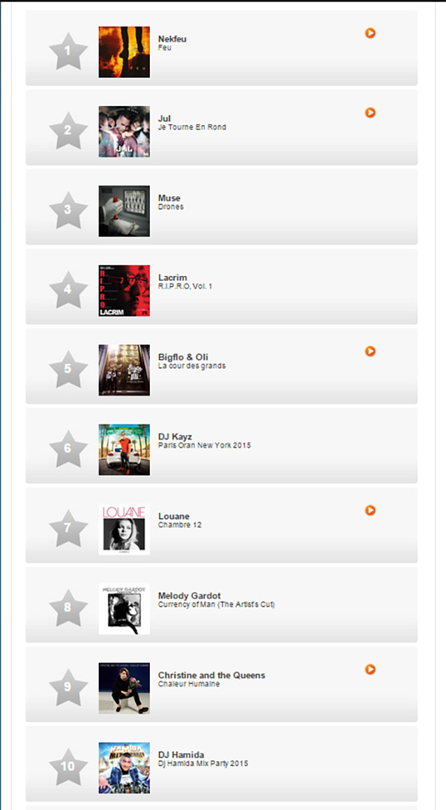 classement