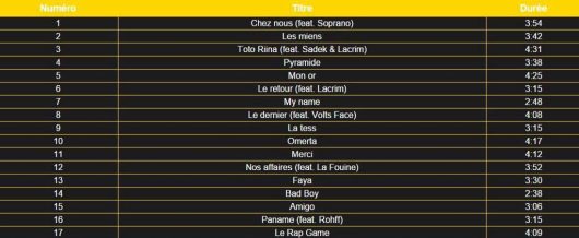 Hayce Lemsi feat Rohff, La Fouine, Lacrim, Soprano, Sadek et Volts Face !?