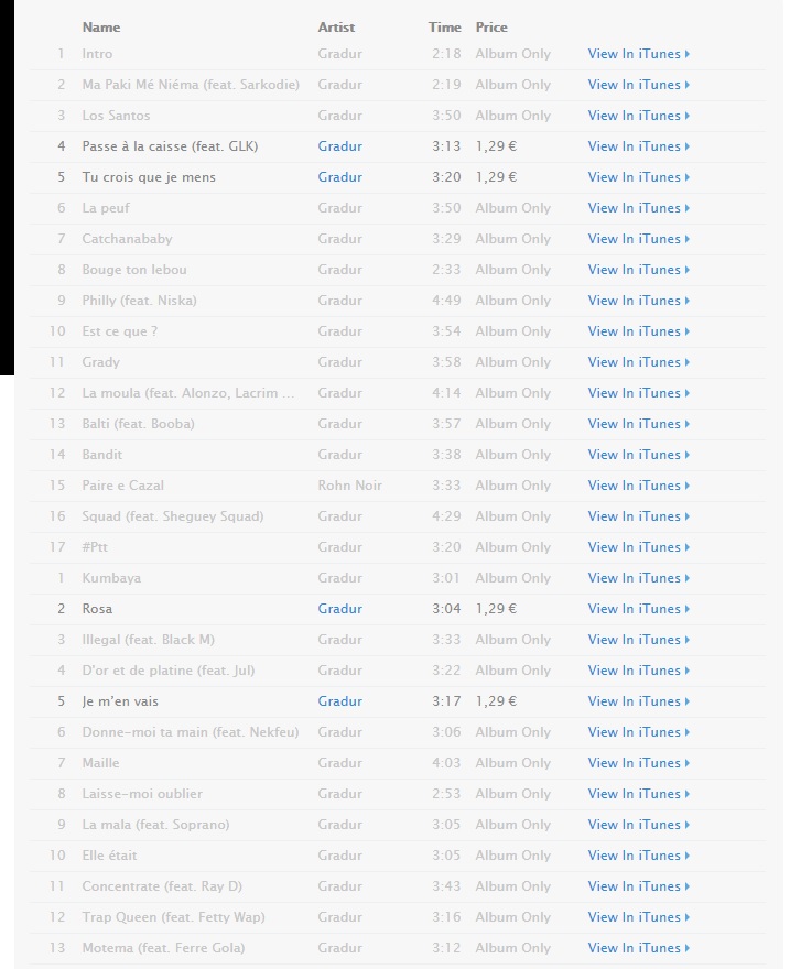 Gradur : Sheguey Vara 2 avec Niska, Booba, Black M, Nekfeu, Jul, Alonzo, Lacrim et Soprano !