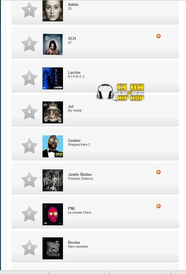 SCH, Lacrim, Jul, Gradur, PNL, Booba cartonnent au Top Album iTunes !