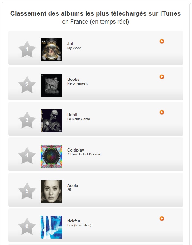 Jul devance Booba et Rohff sur le podium du Top iTunes !