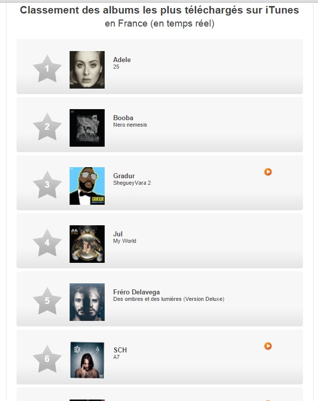 Booba, Gradur, Jul, SCH, Lacrim, Rohff au Top sur iTunes !