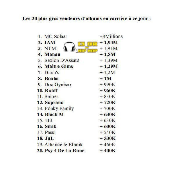 Booba, IAM, Maitre Gims, Rohff , NTM, MC Solaar, qui est le plus gros vendeur du rap francais ?