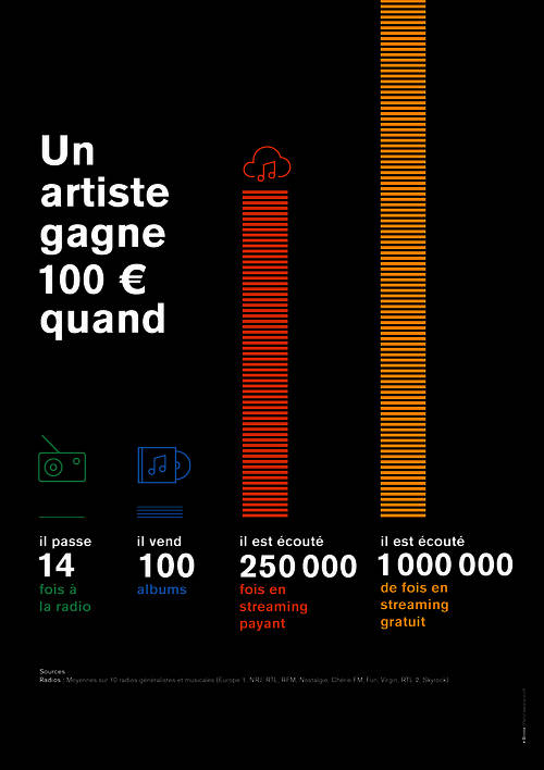 artiste-gagne