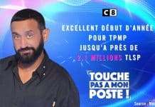 Chute de l’audience de TPMP, Hanouna dévisse fortement