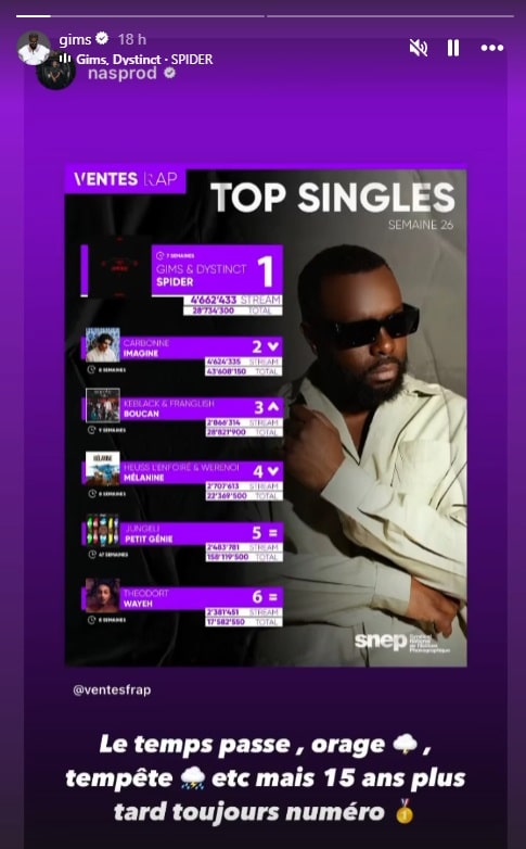 Gims prouve qu'il est toujours N°1 après 15 ans 2